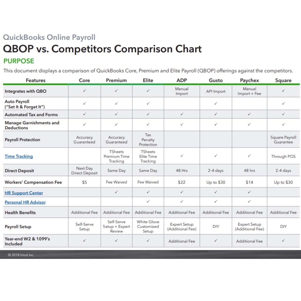 QuickBooks Elite Payroll Comparison Sheet for Small Business Product Promotion Inforgraphic.jpg